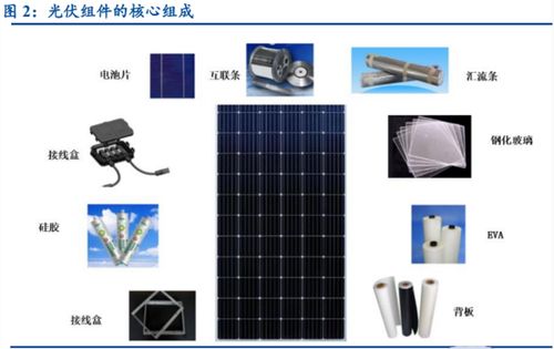 碳達(dá)峰背景下新能源大趨勢(shì) 聚焦光伏成長機(jī)遇與計(jì)算機(jī)軟硬件及外圍輔助設(shè)備深度融合